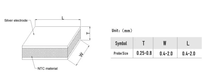 Ntc Thermal Chip for Ntc Temperature Sensor and Thermistor