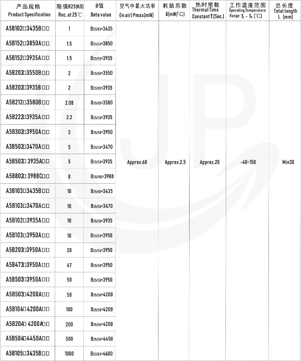 Mf5a Yellow Epoxy Bead Temp-Measurement Ntc Thermistor Series